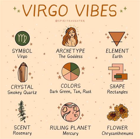 Virgo Season Feng Shui Astrology Virgo Virgo Virgo Horoscope