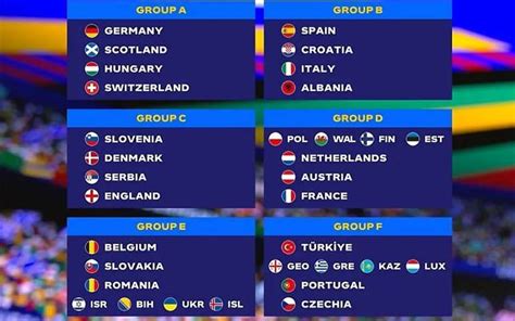 Jogos Da Eurocopa 2024 Hoje Partidas Grupos Da Euro♒ Descubra A Emoção