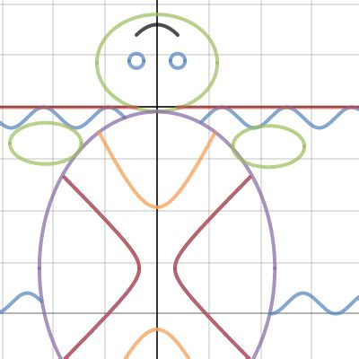 Conic Sections Turtle Desmos