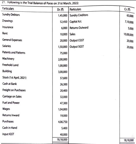 Isc Q 21 Solution Final Accounts With Adjustments Ts Grewal Class 11