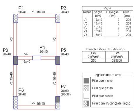 Solu O Para A Representa O Dos Pilares Em Planta Projeto