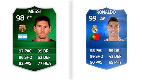 Who Has The Greatest Fifa 17 Ultimate Team Card Of All Time