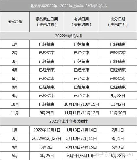 提个醒！lsat11月北美场考试报名马上截止，看看考前有哪些注意事项！ 知乎