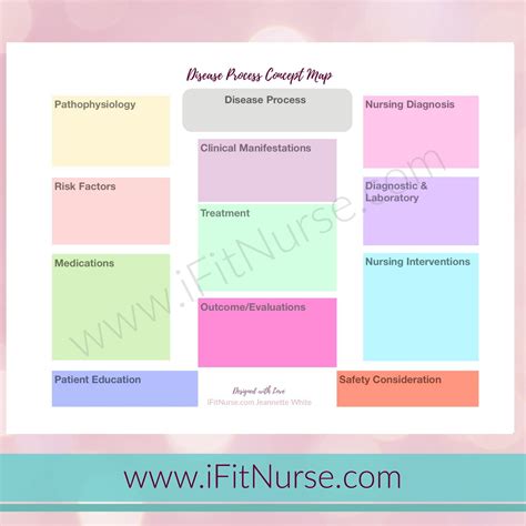 Disease Process Concept Map Color Code Etsy Concept Map Nursing