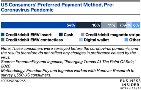 How Gen Z Views Payments Seeking Alpha