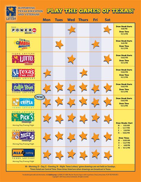 Lottery Draw Schedule