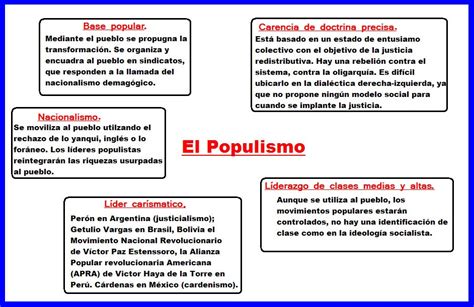 Construye La Historia La Influencia De El Fascismo En América Latina