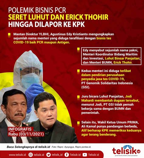 Infografis Polemik Bisnis PCR Seret Luhut Dan Erick Thohir Hingga