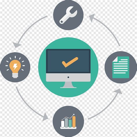 Business Process Continual Improvement Process Management Process