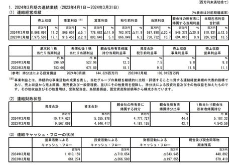 写真 日本製鉄（5401）の株価は上昇。配当利回りは47％（2024年5月9日・株式取引概況） 上場企業株式の株価・時価総額・配当利回り