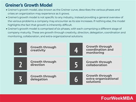 Greiners Growth Model Fourweekmba