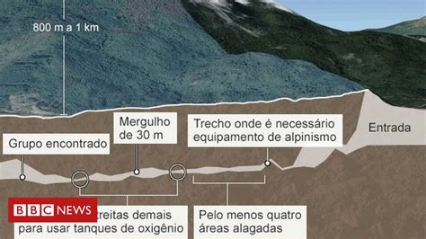 Meninos Presos Em Caverna Na Tail Ndia Gr Ficos Mostram Por Que T O