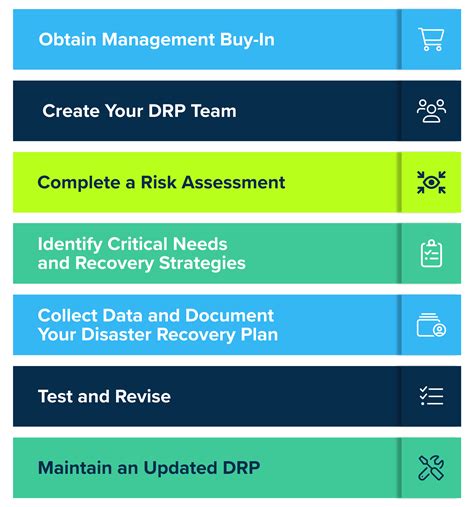 How To Create A Disaster Recovery Plan Drp Developing A Project Plan