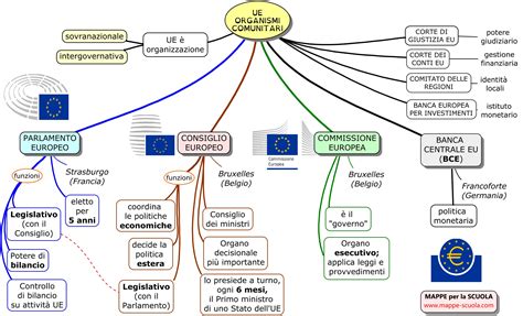 Mappe Per La Scuola UE ISTITUZIONI