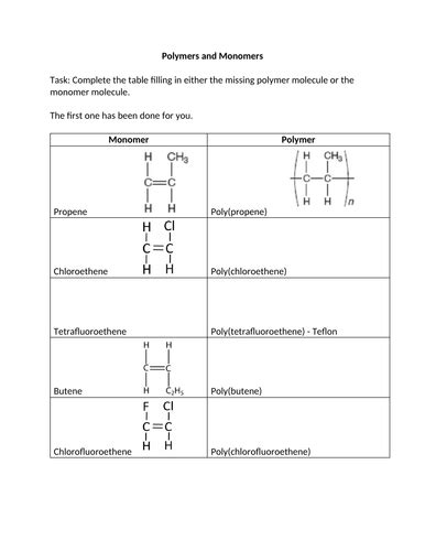 Drawing Polymers Teaching Resources