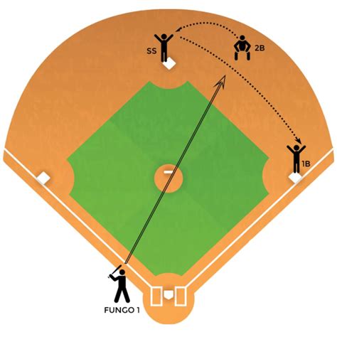 4-6-3 Double Play - Baseball Tutorials