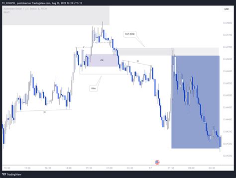 FX AUDUSD Chart Image By FX KINGPIN TradingView