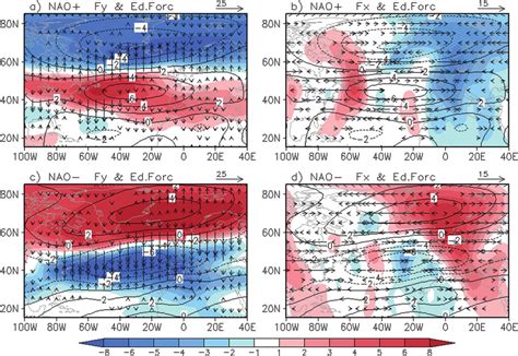 Ac Meridional And Bd Zonal Component Of The Observed Total