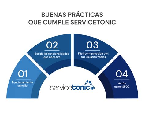 Diferencia Entre Help Desk Y Service Desk ServiceTonic