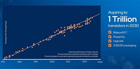 Moores Law Explained How It Powers Nanotechnology Innovation