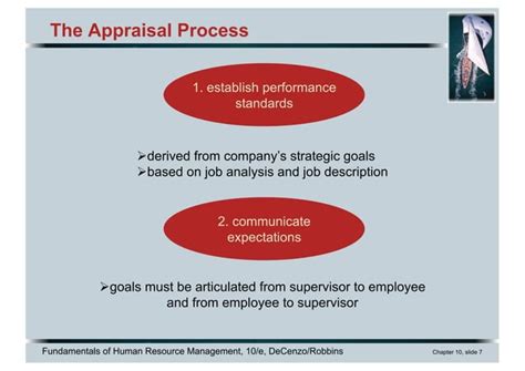 Chapter Performance Management Ppt