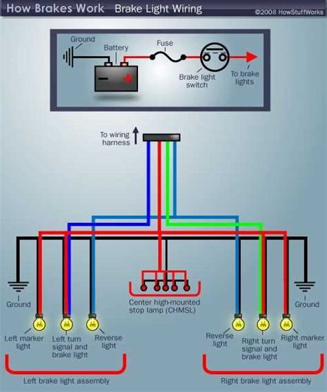 Everything You Need to Know About Wiring a 5-Wire LED Tail Light