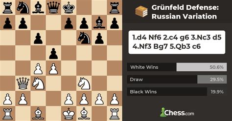 Grünfeld Defense: Russian Variation - Chess Openings - Chess.com