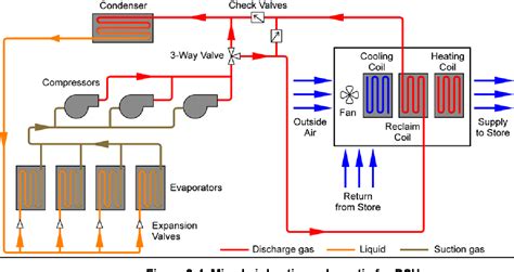 Figure 3 4 From Refrigeration Playbook Heat Reclaim Optimizing Heat