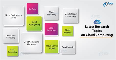 12 Latest Cloud Computing Research Topics Dataflair