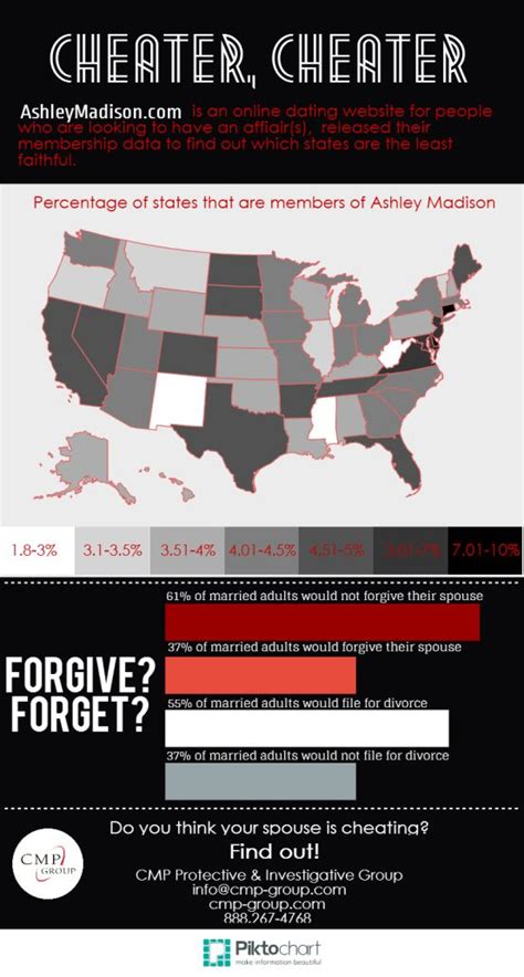 Cheating Spouses Infographic Which States Have The Most Infidelity