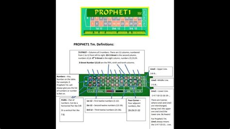 Los Primeros Pasos Para Empezar Con Prophet Tm The Best Roulette