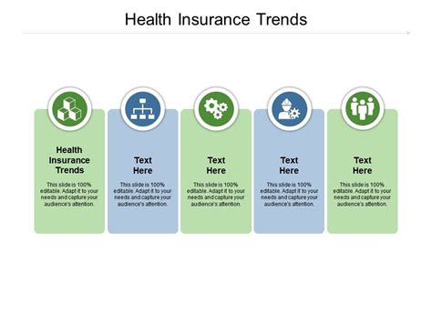 Health Insurance Trends Ppt Powerpoint Presentation Show Inspiration Cpb Powerpoint Slides