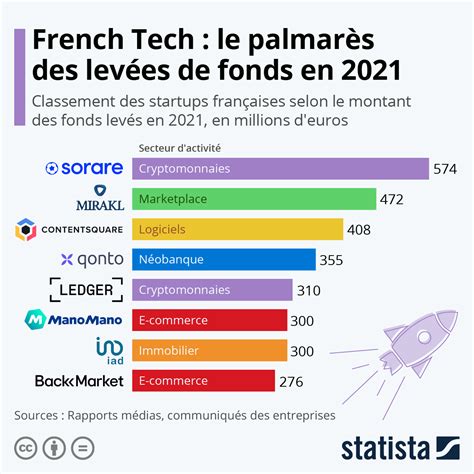 Arriba Imagen C Est Quoi Une Lev E De Fond Fr Thptnganamst Edu Vn