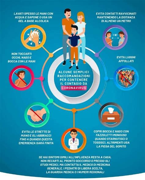 Coronavirus Il Vademecum Del Ministero Della Salute In Una Infografica