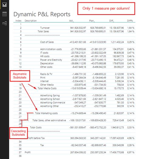 Easy Profit And Loss And Other Account Statements In Powerbi And Excel Part2