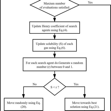 Distribution Of Patients By Sex Download Scientific Diagram