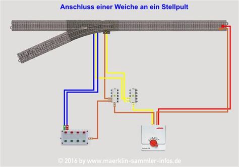 Anschlussmöglichkeiten von Weichen