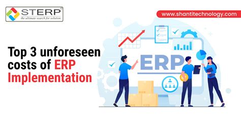 How Erp Software Solves Common Challenges Faced By Engineering Firms