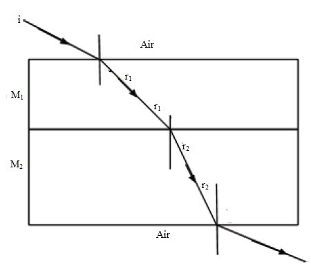 REFRACTION OF LIGHT Form 3 Physics Notes EasyElimu Learning Simplified