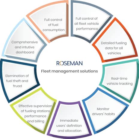 Fleet Management Solutions | Roseman Engineering