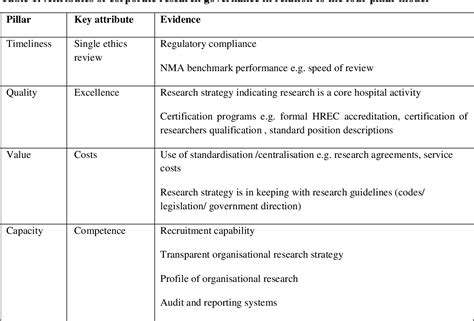 Figure 1 From Using The Theory Of Institutional Isomorphism To Create A