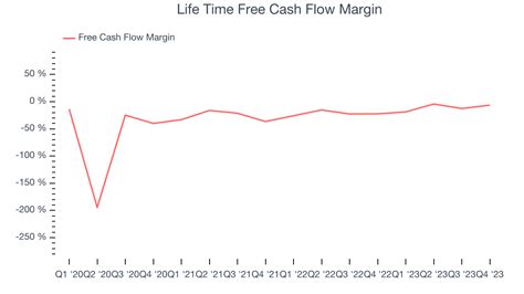 Life Times Nyse Lth Q4 Earnings Results Revenue In Line With