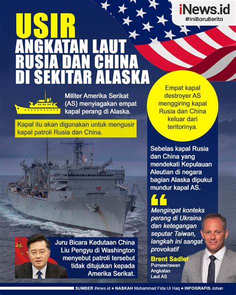 Infografis Amerika Serikat Usir Kapal Angkatan Laut Rusia Dan China Di