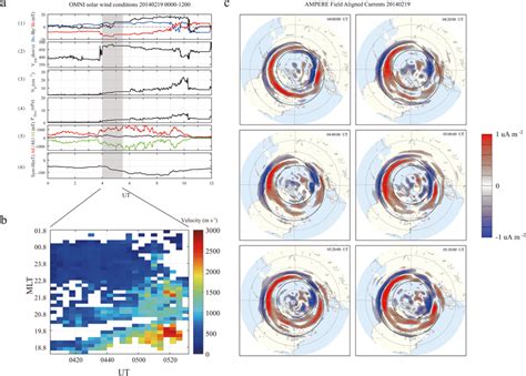 The Solar Wind Conditions And Corresponding Subauroral Polarization