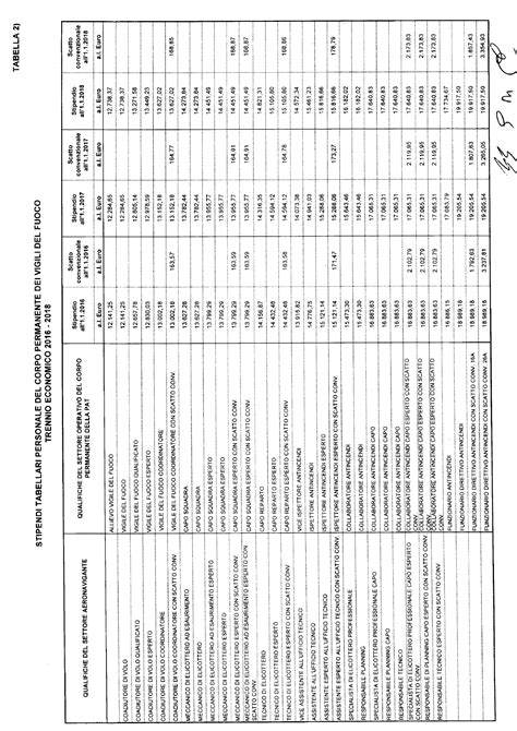 Accordo Negoziale Vvff Dd 01 08 2018 Htm