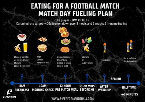 Pre Football Meal Ultimate Guide 2022 Free Pdf