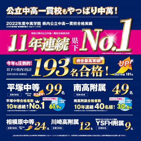 2022年度 公立中高一貫校受検 合格実績 Cg中萬学院 神奈川県・横浜市の高校入試、高校受験に強い進学塾