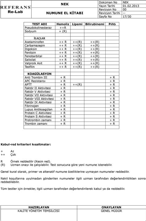 REFERANS RE LAB KLİNİK LABORATUVAR NUMUNE ALMA EL KİTABI PDF Free