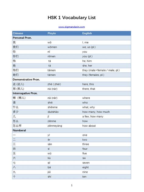 Hsk 1 Vocabulary List Chinese Language