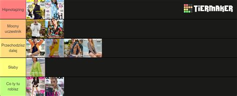 zwycięzcy Polskich edycji Top Model Tier List Community Rankings